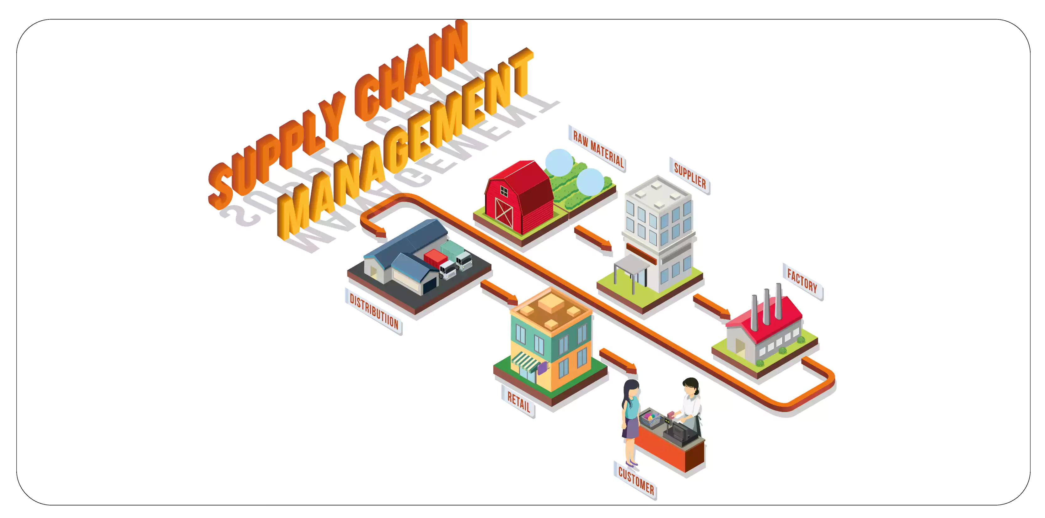 Inventory-Management